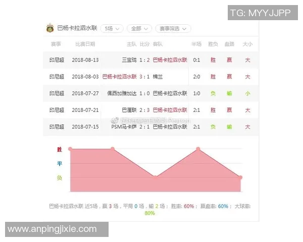 巴杨卡拉与马卡萨激战正酣谁能在这场较量中脱颖而出